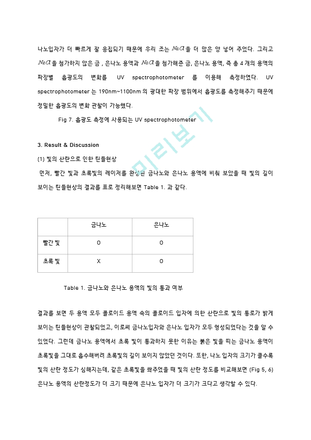 금나노와 은나노 입자의 합성 실험 결과레포트 [A＋].hwp